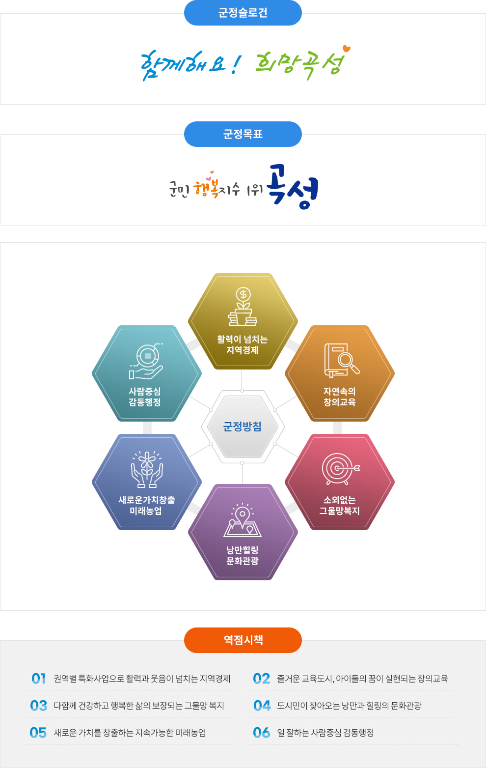 함께해요!희망곡성 군민행복지수1위 곡성 1.활력이넘치는지역경제,2.자연속의창의교육,3.소외없는 그물망복지4.낭만힐링 문화관광 5.새로운가치창출미래농업 6.사람중심감동행정 | 역점시책 1.권역별 특화사업으로 활력과 웃음이 넘치는 지역경제 2.즐거운 교육도시, 아이들의 꿈이 실현되는 창의교육 3.다함께 건강하고 행복한 삶의 보장되는 그물망 복지 4.도시민이 찾아오는 낭만과 힐링의 문화관광 5.새로운 가치를 창출하는 지속가능한 미래농업 6.일 잘하는 사람중심 감동행정