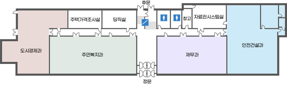 본관1층 청사도 안내 입니다. 현관을 중심으로 시계방향으로 화장실, 창고, 자료관시스템실, 안전건설과, 재무과, 계단, 주민복지과, 도시경제과, 주택가격조사실, 당직실이 위치하고 있으며 계단은 현관 정면에 있습니다.