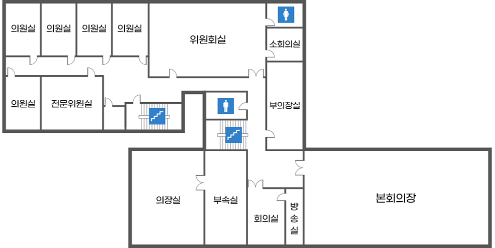 의회2층 청사안내도 입니다. 왼쪽 상단에 계단, 본회의장, 방송실이 있고 방송실 여자화장실이 있습니다 방송실 오른편에는 회의실이 있고 그 밑으로 비서실, 의장실, 계단 남자화장실, 복도 위원회실이 있고 오른쪽으로 전문위원실, 의원사무실이 2개 있습니다.