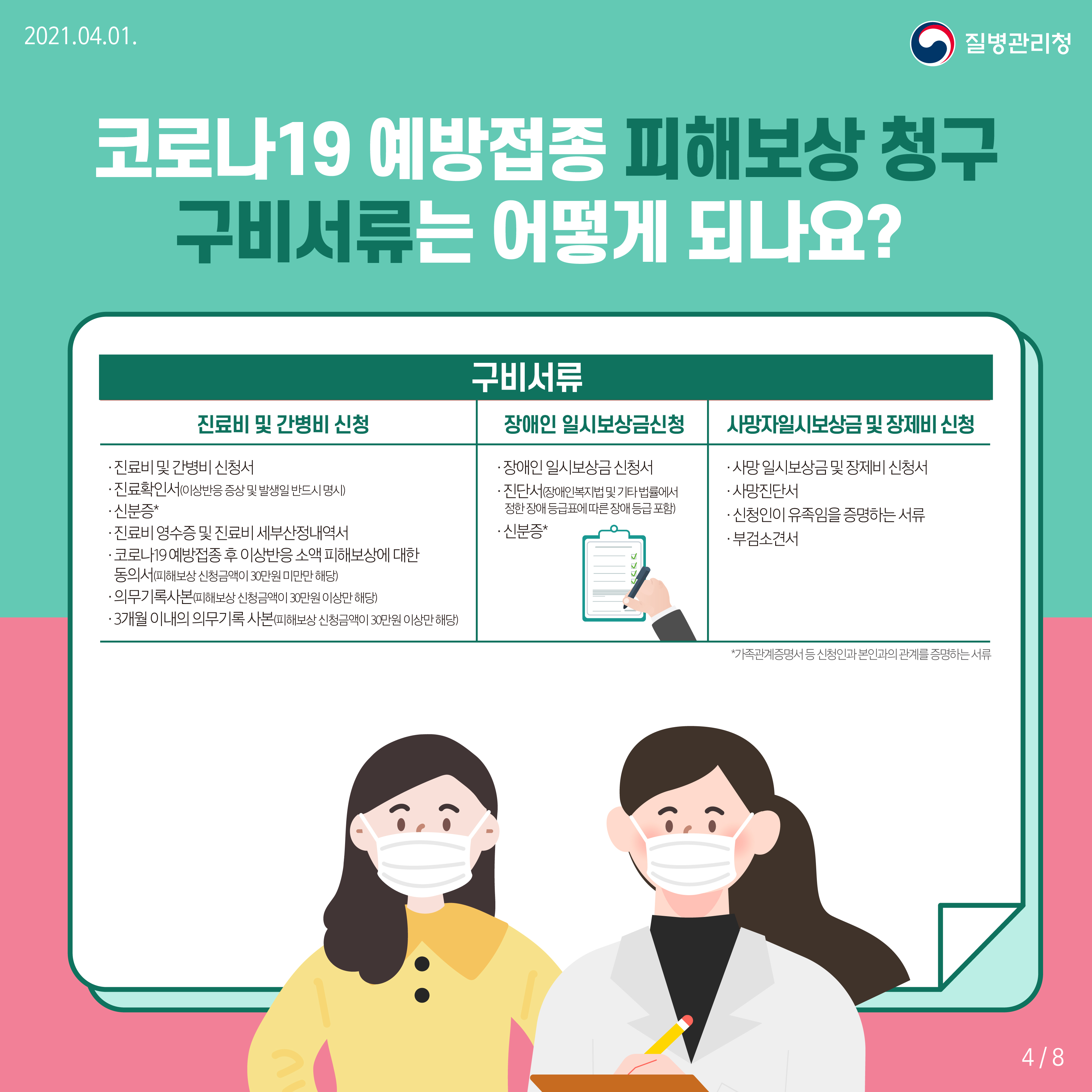 코로나19 예방접종 후 이상반응 국가보상제도 안내 카드뉴스4