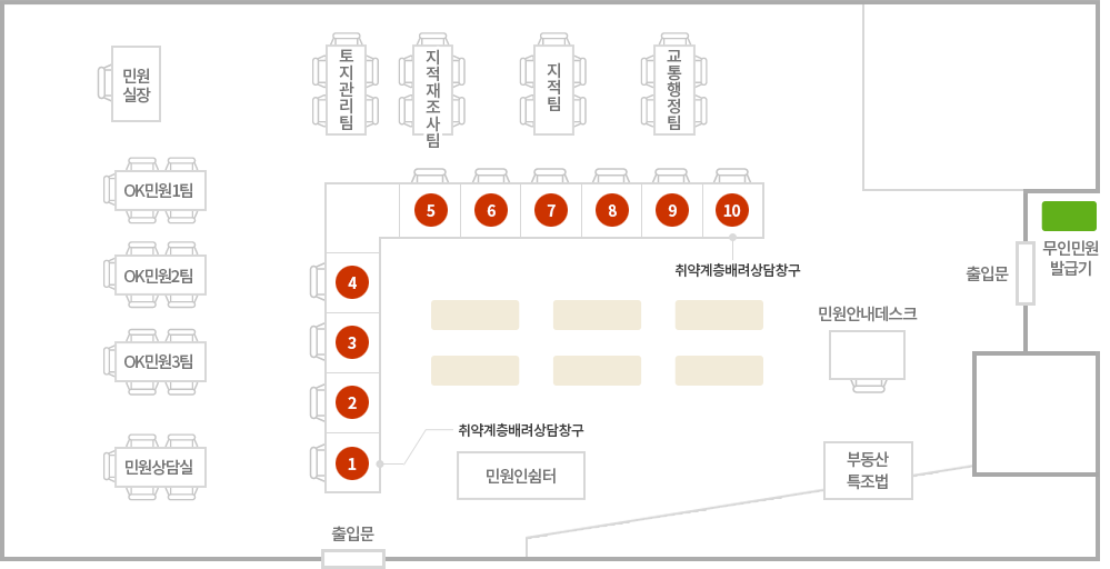 민원실배치도 윗쪽좌측부터 민원과장, 토지관리팀, 지적재조사팀, 지적팀, 교통행정팀, OK민원1팀, OK민원2팀, OK민원3팀, 토지관리팀,지적재조사팀, 민원상담실, 민원인쉼터, 우측 출입문, 민원안내데스크, 무인민원발급기, 부동산정도열람시스템, 안쪽으로 1, 11번 창구는 취약계층배려상담창구 입니다